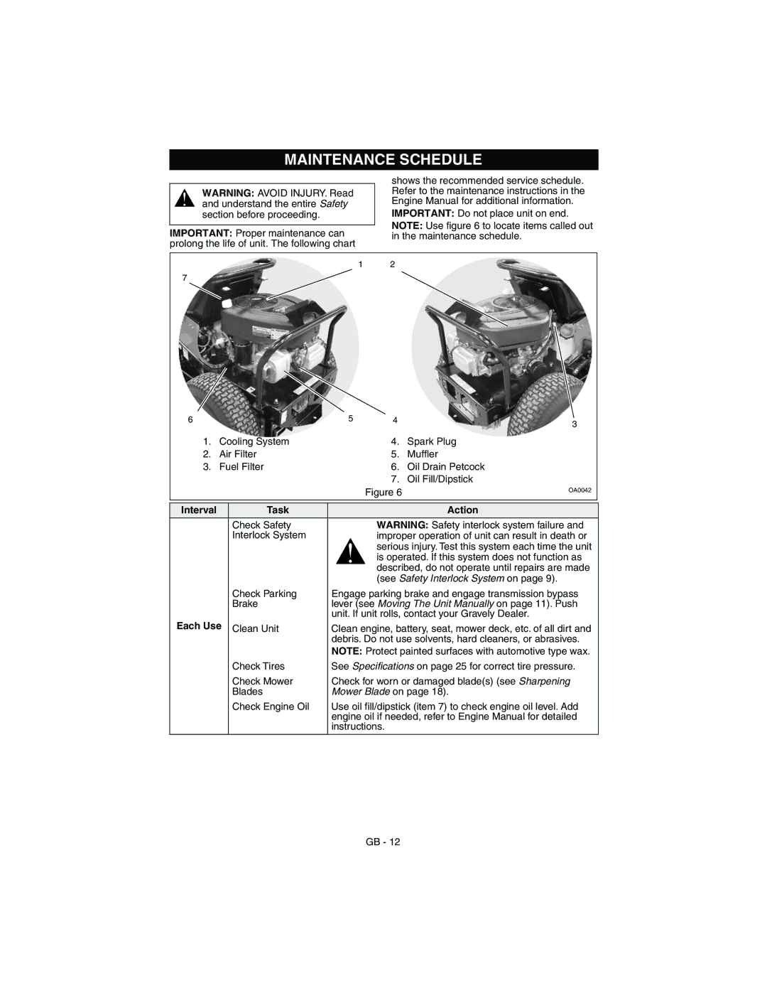 Gravely 927064-1440, 927062-1232, 927060-1028 manual Maintenance Schedule, Task Action 