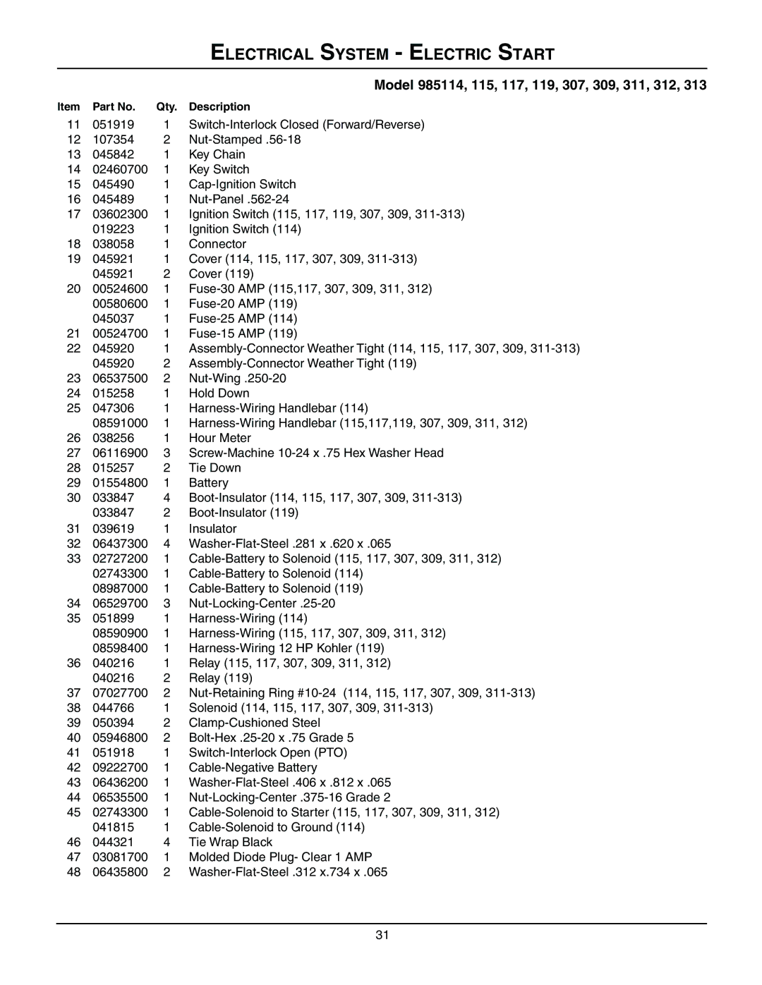 Gravely 985115, 985114, 985117, 985119, 985312, 985307, 985309, 985311, 985313, 08499200B manual Electrical System Electric Start 