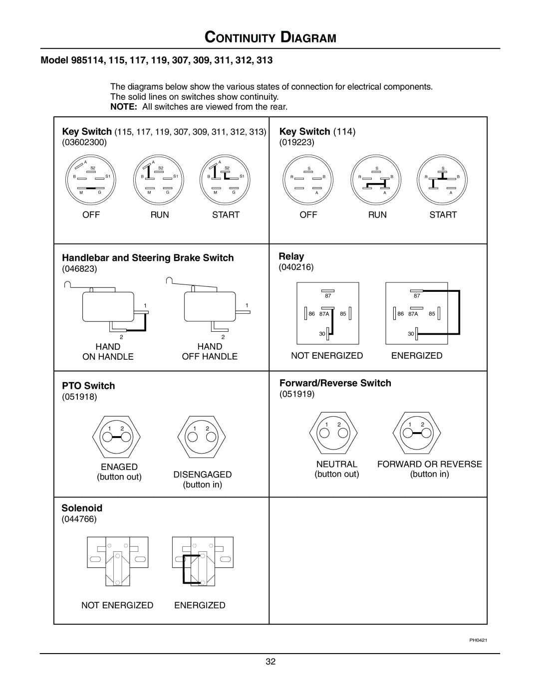 Gravely 985117, 985114, 985115, 985119, 985312, 985307, 985309, 985311, 985313, 08499200B manual Continuity Diagram 