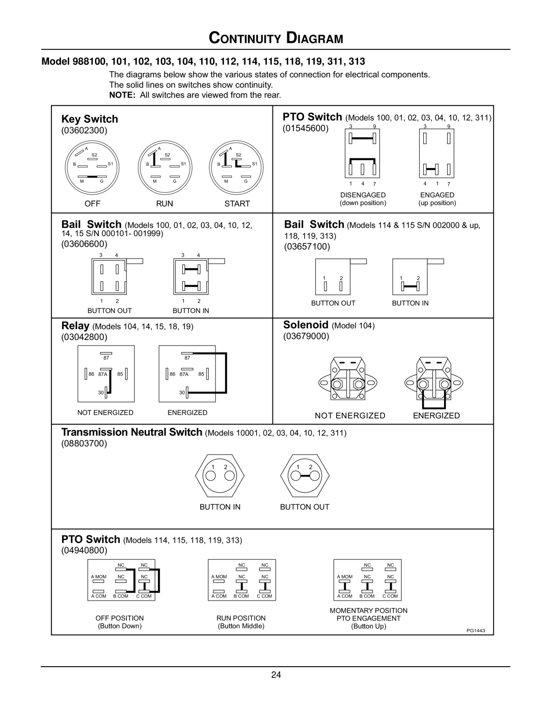 Gravely 988100, 988102, 988118, 988101, 988311, 988119, 988115, 988313, 988110, 988112, 988104 manual Continuity Diagram, Key Switch 