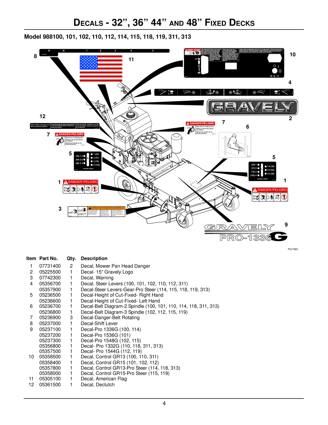 Gravely 988119, 988102 manual Decals 32, 36 44 and 48 Fixed Decks, Model 988100, 101, 102, 110, 112, 114, 115, 118, 119, 311 