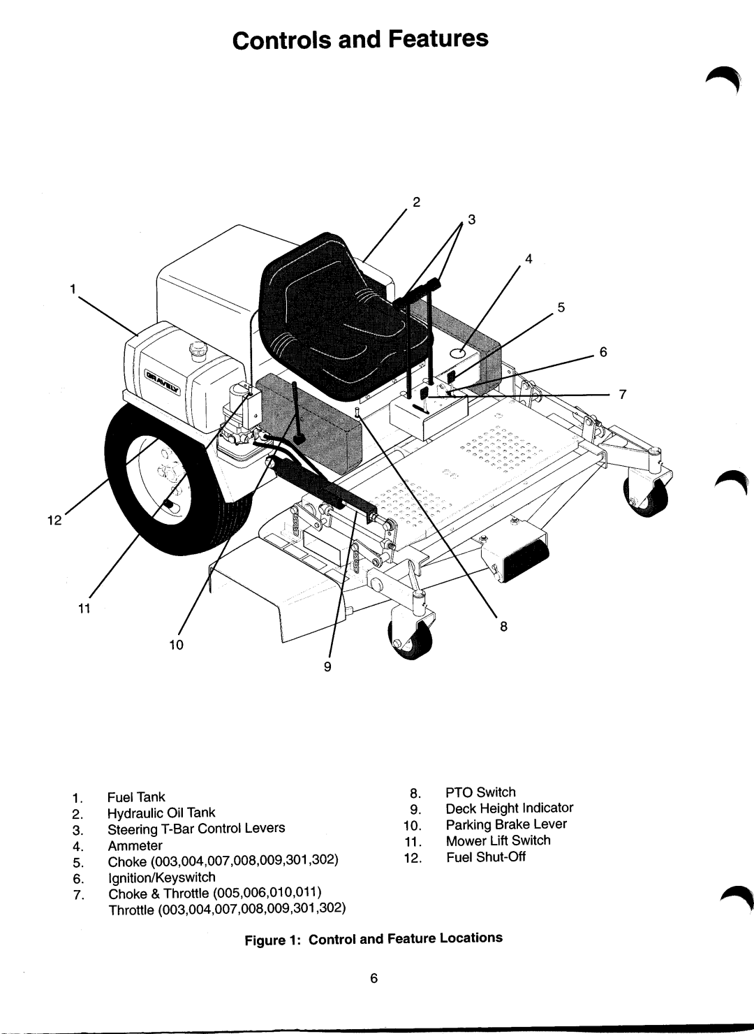 Gravely 992 manual 