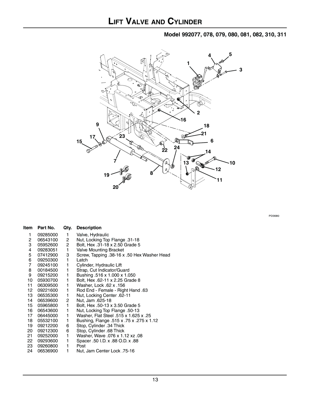 Gravely 992080 23HP-160Z, 992310 19HP-144Z, 992311 21HP-148Z, 992079 23HP-152Z, 992081 25HP-152Z manual Lift Valve and Cylinder 