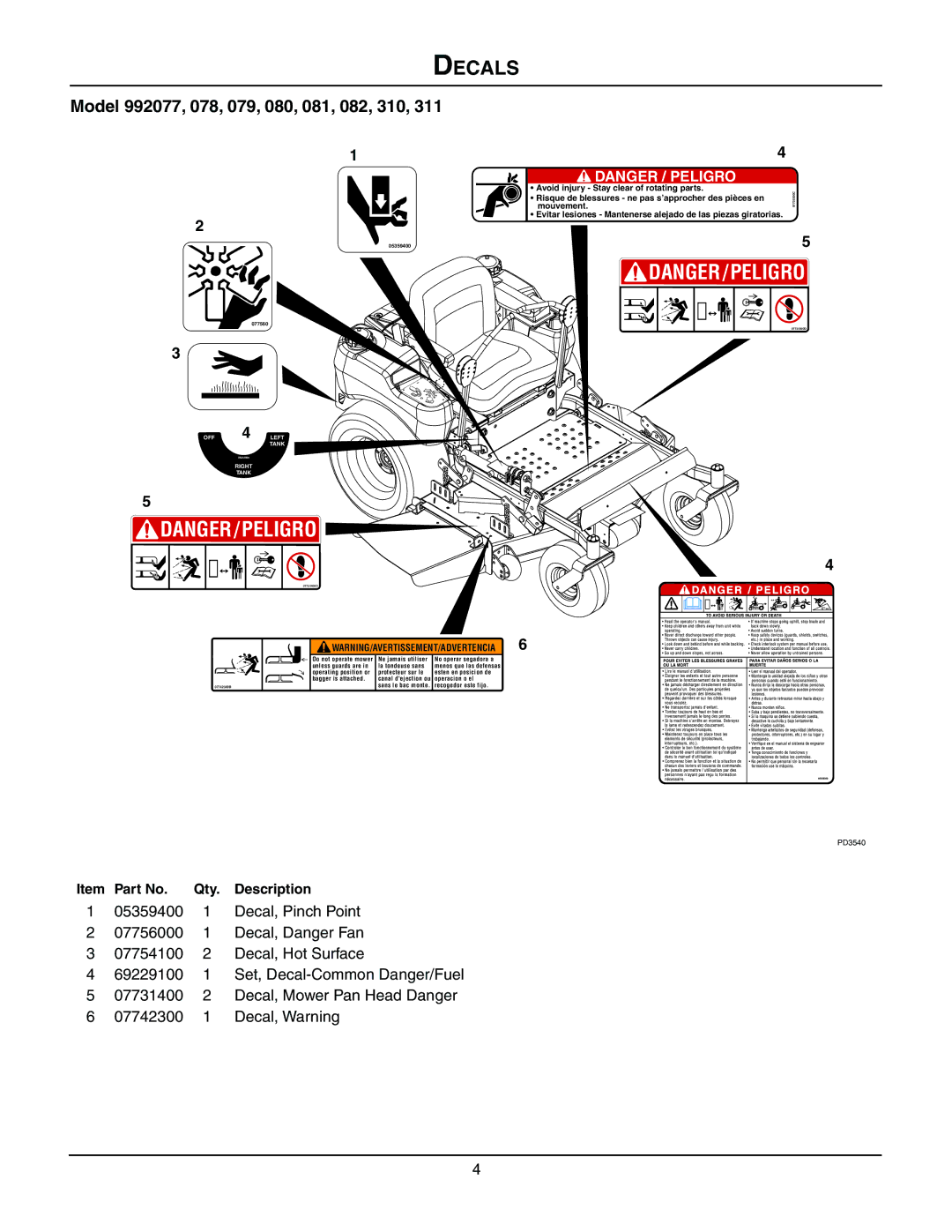 Gravely 992077 19HP-144Z, 992310 19HP-144Z, 992311 21HP-148Z manual Decals, Model 992077, 078, 079, 080, 081, 082, 310 