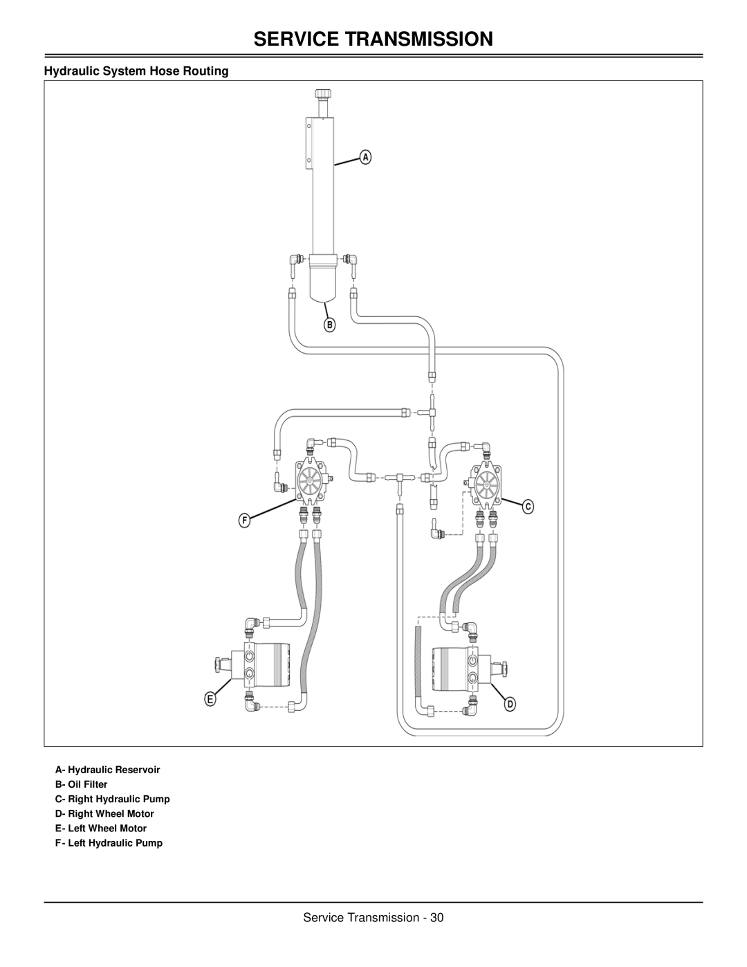 Great Dane GBKH2761S, GBKW2552S, GBKH2752S, GBKW2561S manual Hydraulic System Hose Routing 