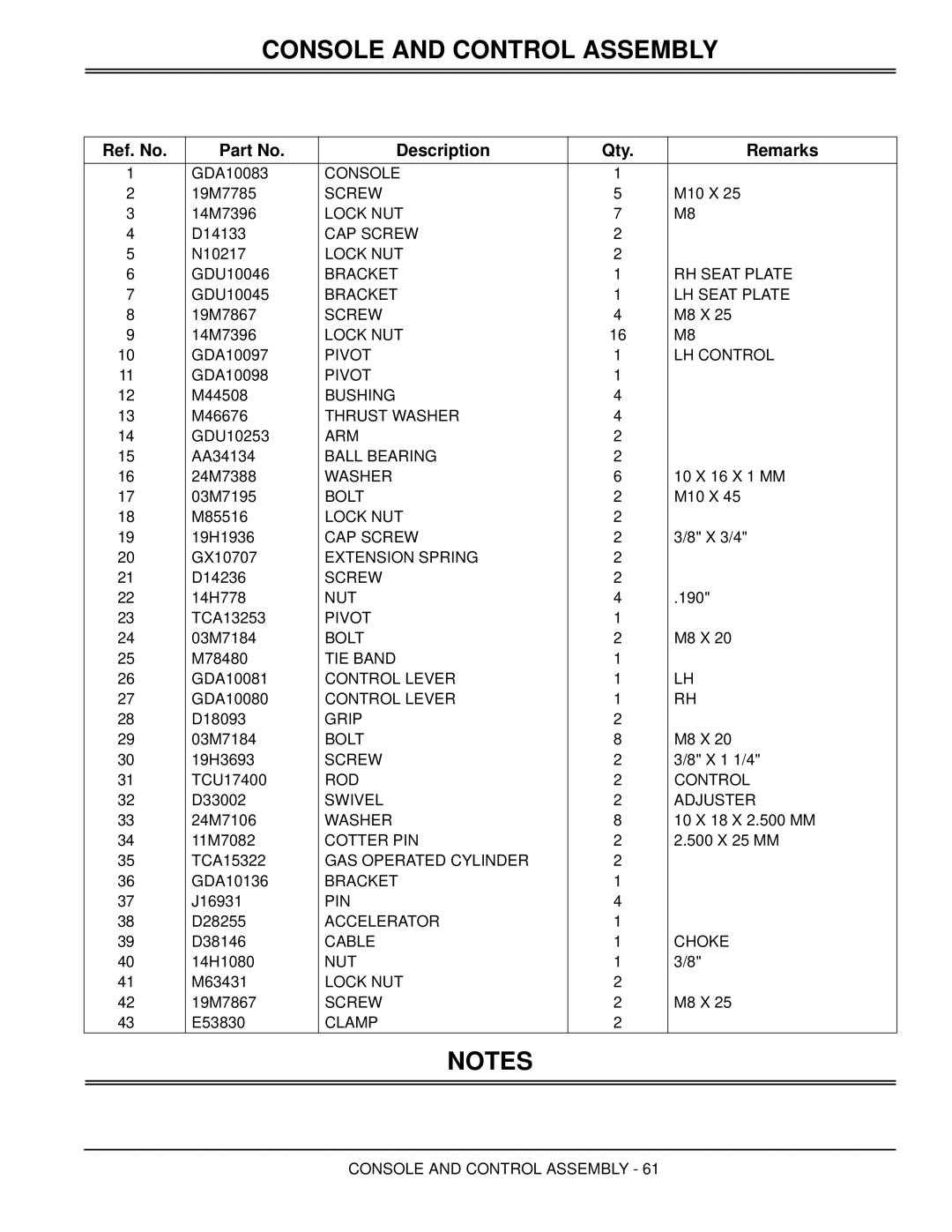 Great Dane GBKW2561S, GBKH2761S, GBKW2552S, GBKH2752S manual Console 