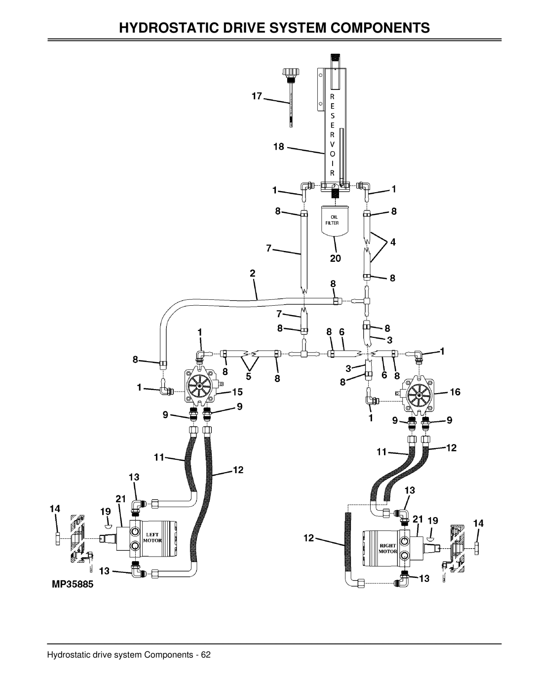 Great Dane GBKH2761S, GBKW2552S, GBKH2752S, GBKW2561S manual Hydrostatic Drive System Components 