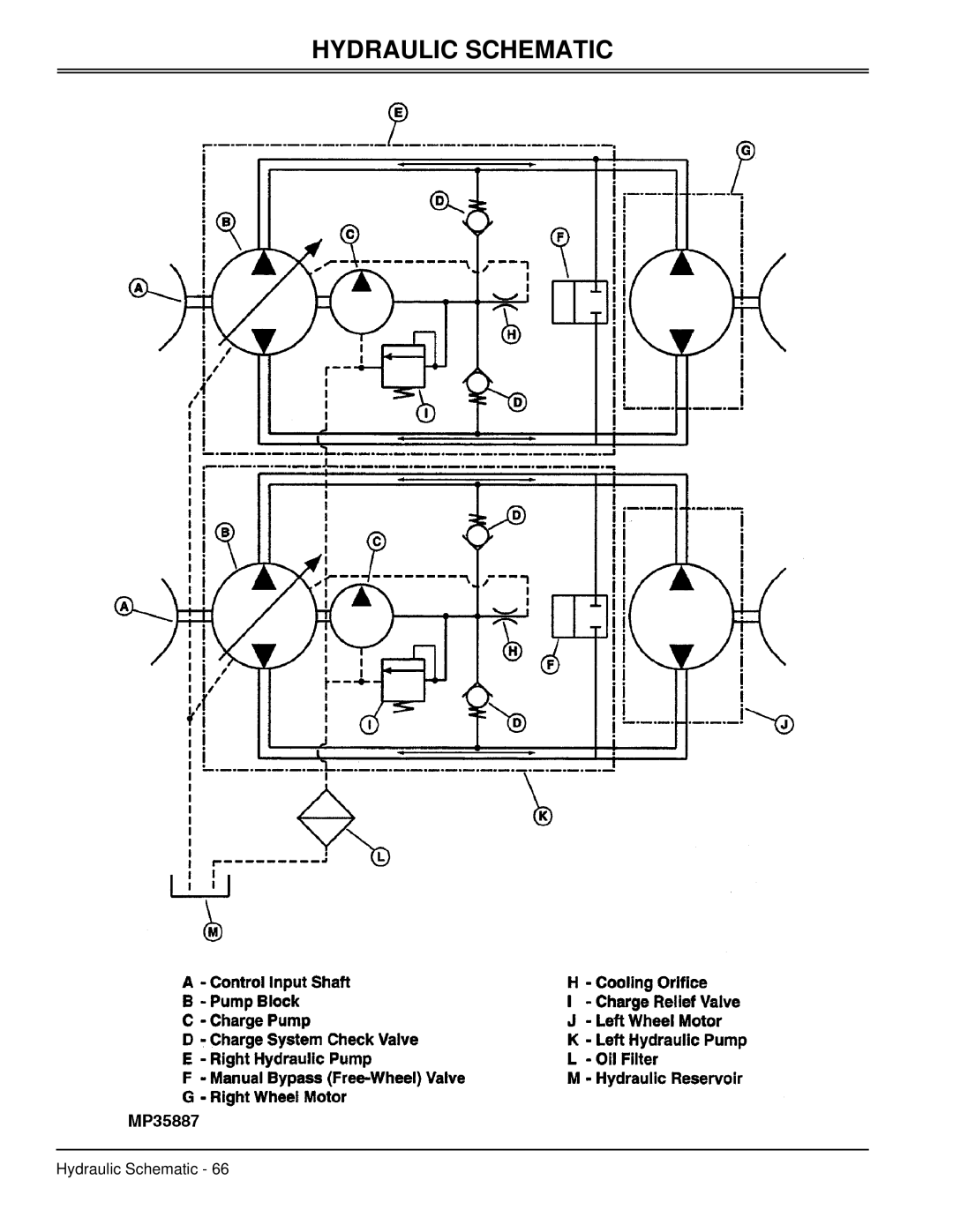 Great Dane GBKH2761S, GBKW2552S, GBKH2752S, GBKW2561S manual Hydraulic Schematic 