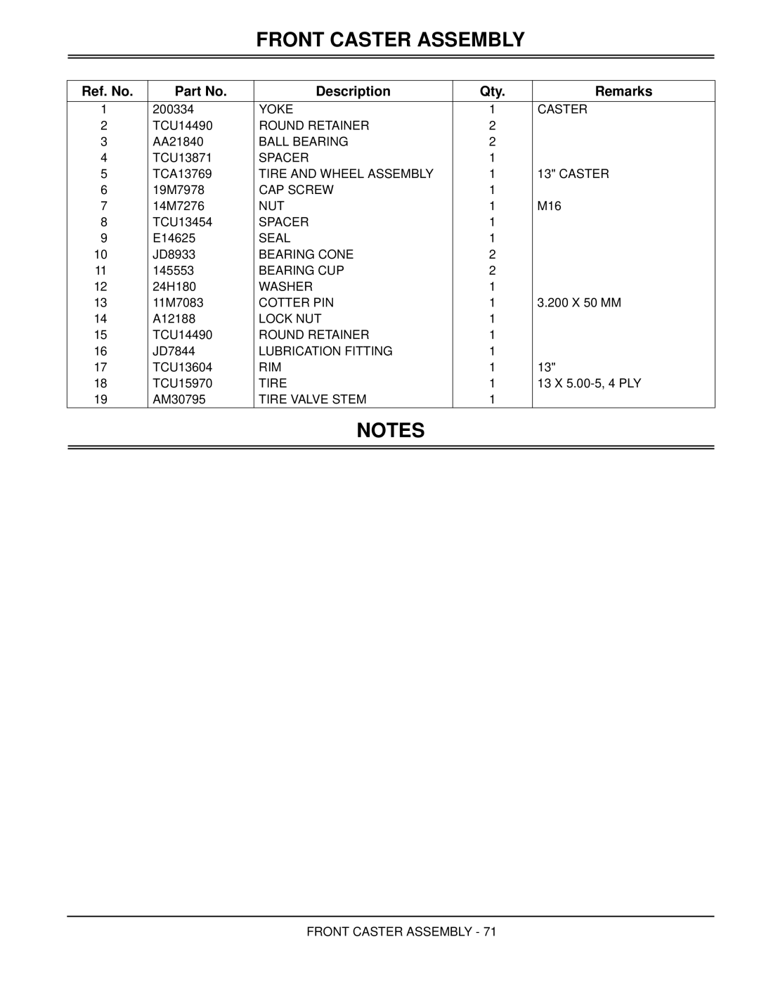 Great Dane GBKW2552S, GBKH2761S, GBKH2752S, GBKW2561S manual Yoke Caster 