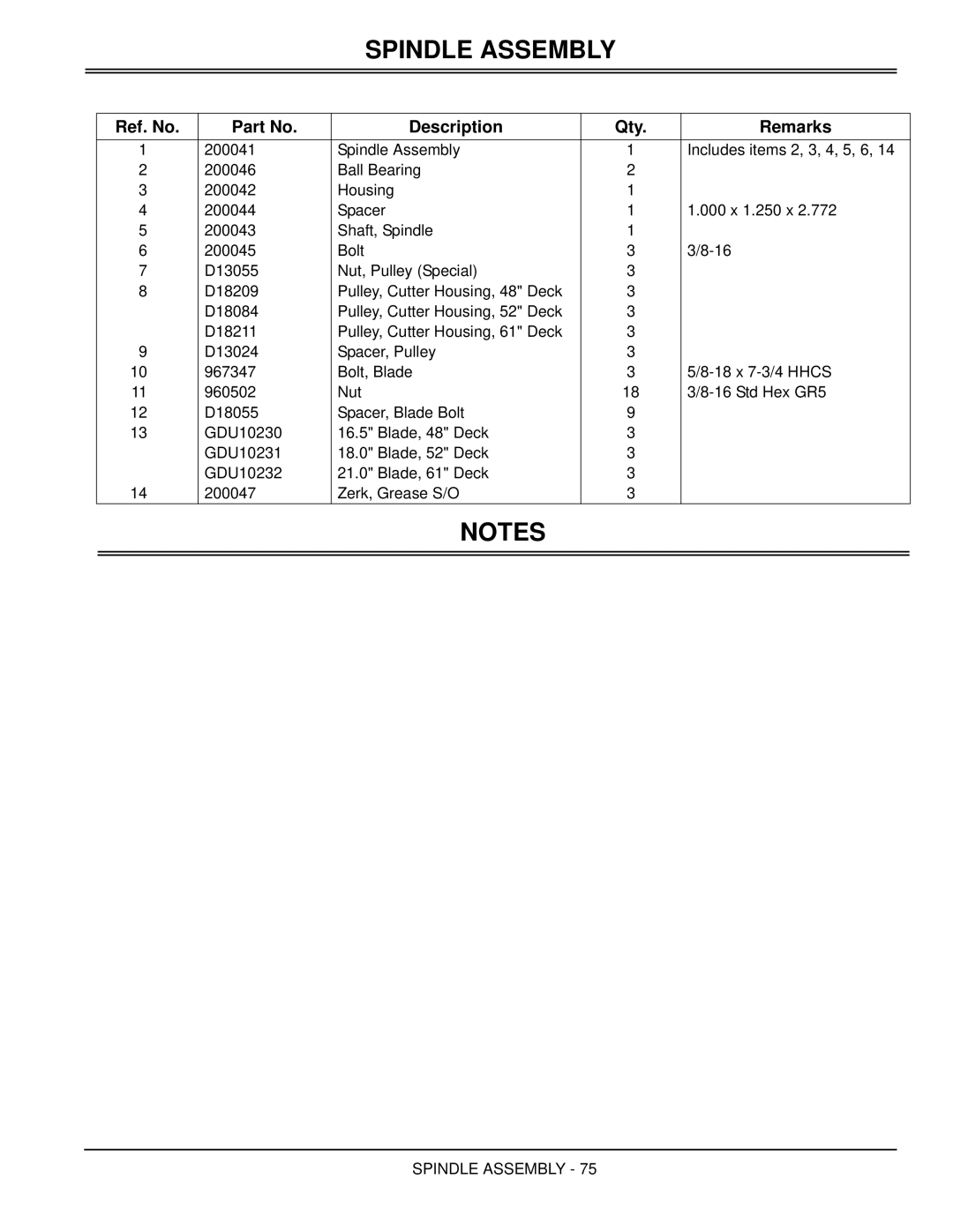 Great Dane GBKW2552S, GBKH2761S, GBKH2752S, GBKW2561S manual Ref. No Description Qty Remarks 