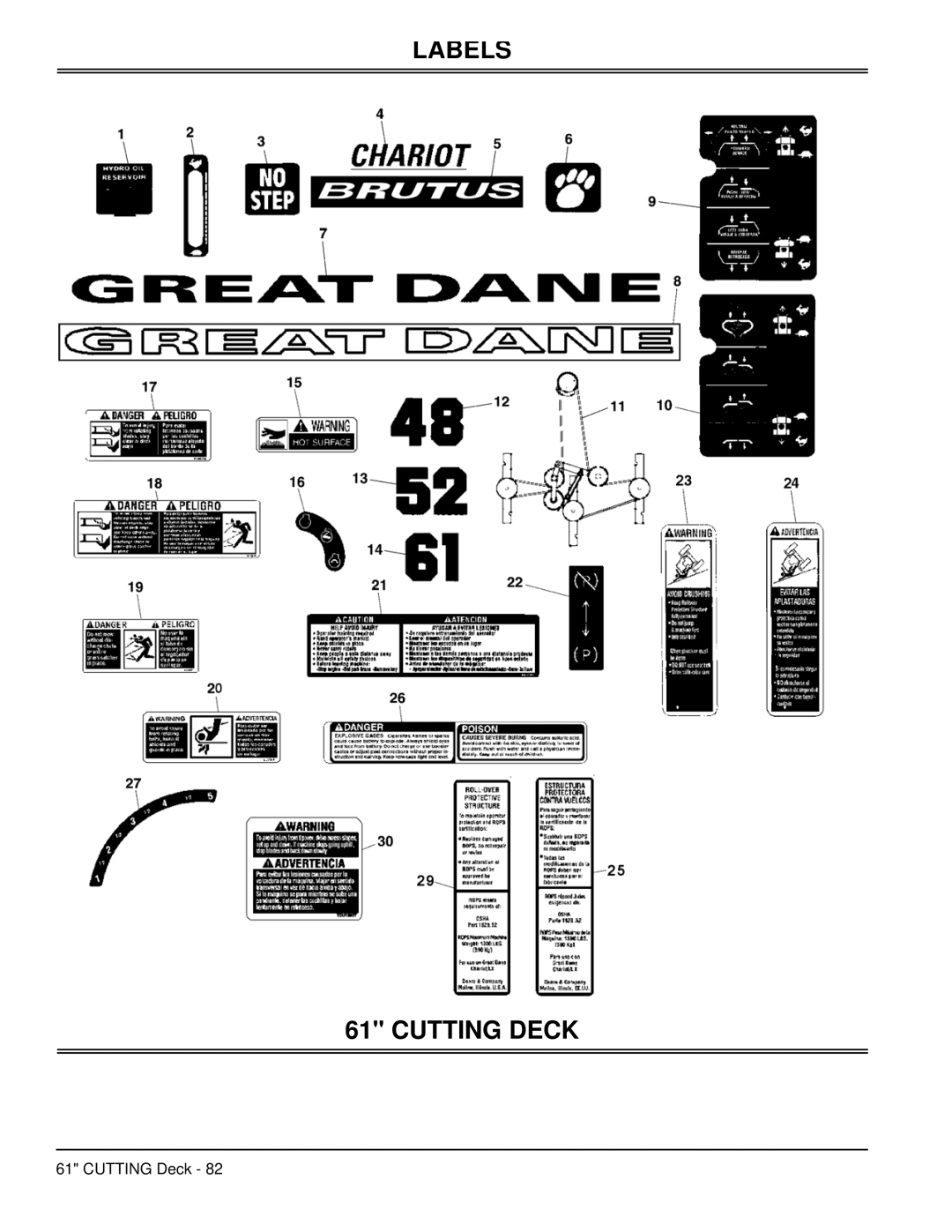 Great Dane GBKH2761S, GBKW2552S, GBKH2752S, GBKW2561S manual Labels Cutting Deck 