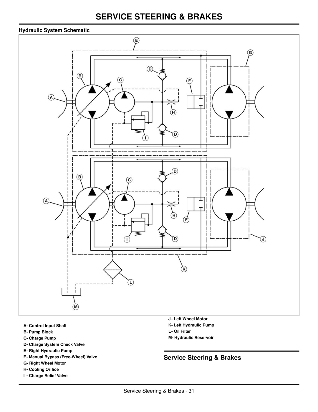 Great Dane GCKH2352S, GCBV2361S, GCKA1952S, GCBR2661S, GCKH2348S manual Service Steering & Brakes, Hydraulic System Schematic 