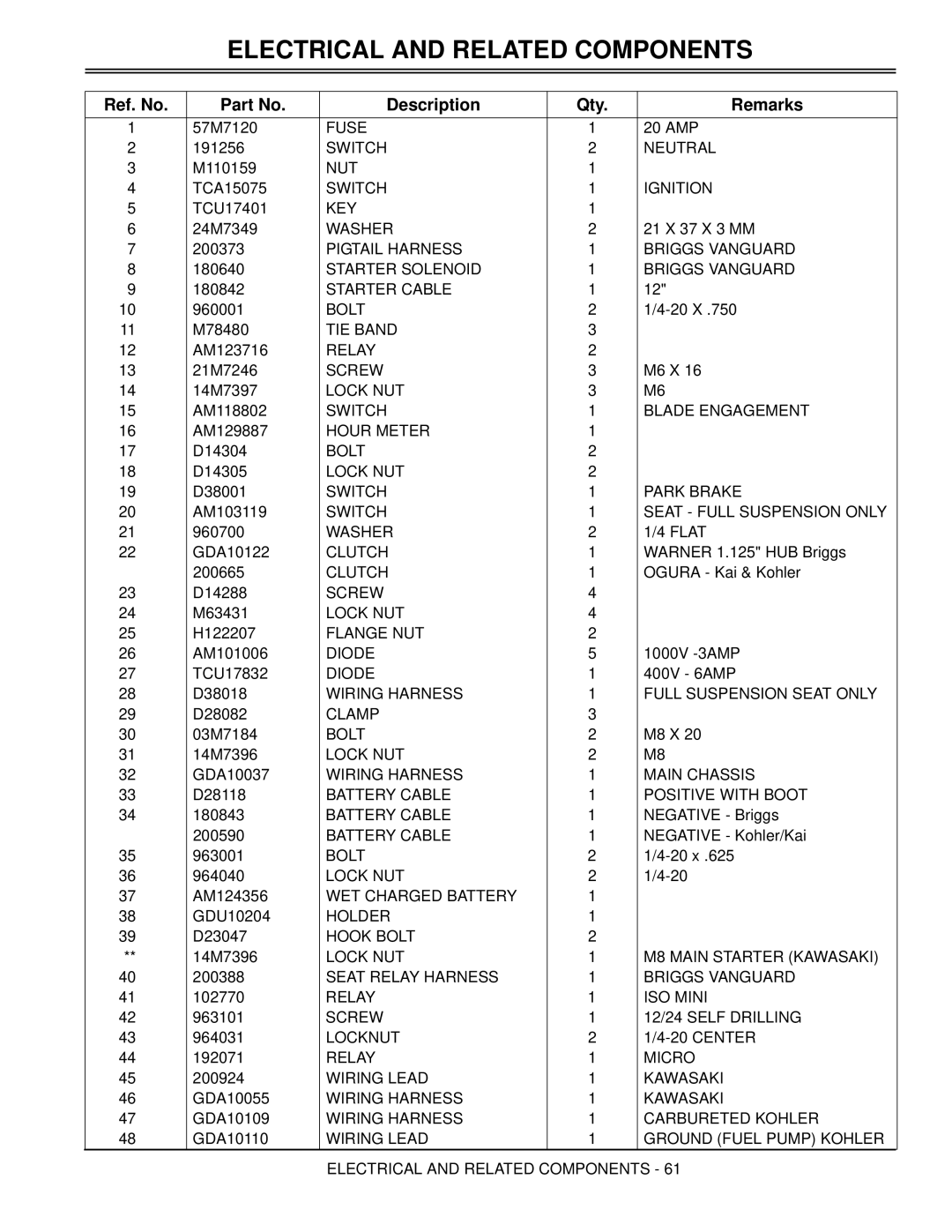 Great Dane GCBV2361S, GCKA1952S, GCBR2661S, GCKH2348S, GCBV2348S, GCKH2361S, GCKH2352S, GCBR2652S, GCKA1948S manual Fuse 