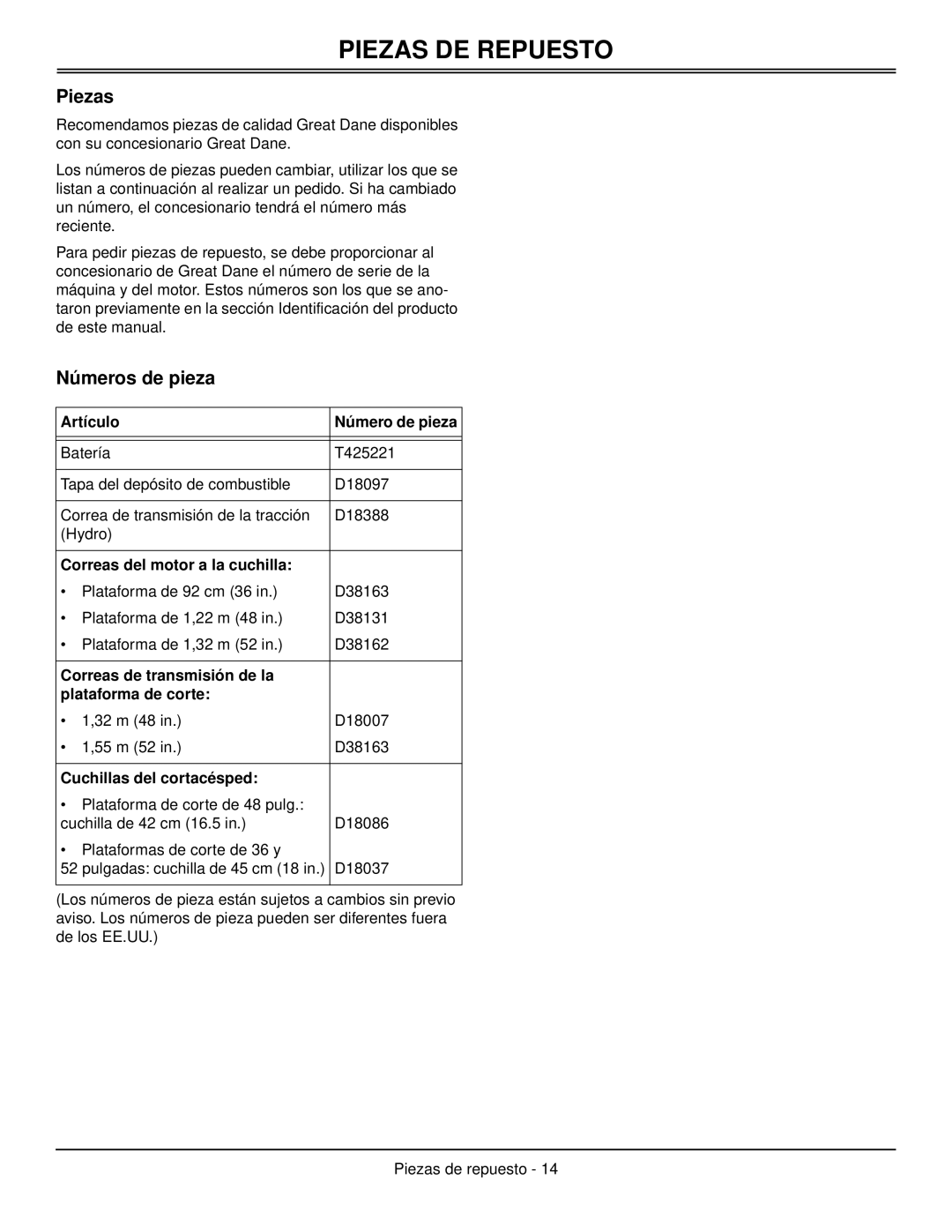 Great Dane GDB10026, GDB10025, GDB10027, GDB10028, GDB10030, GDB10029 manual Piezas DE Repuesto, Números de pieza 