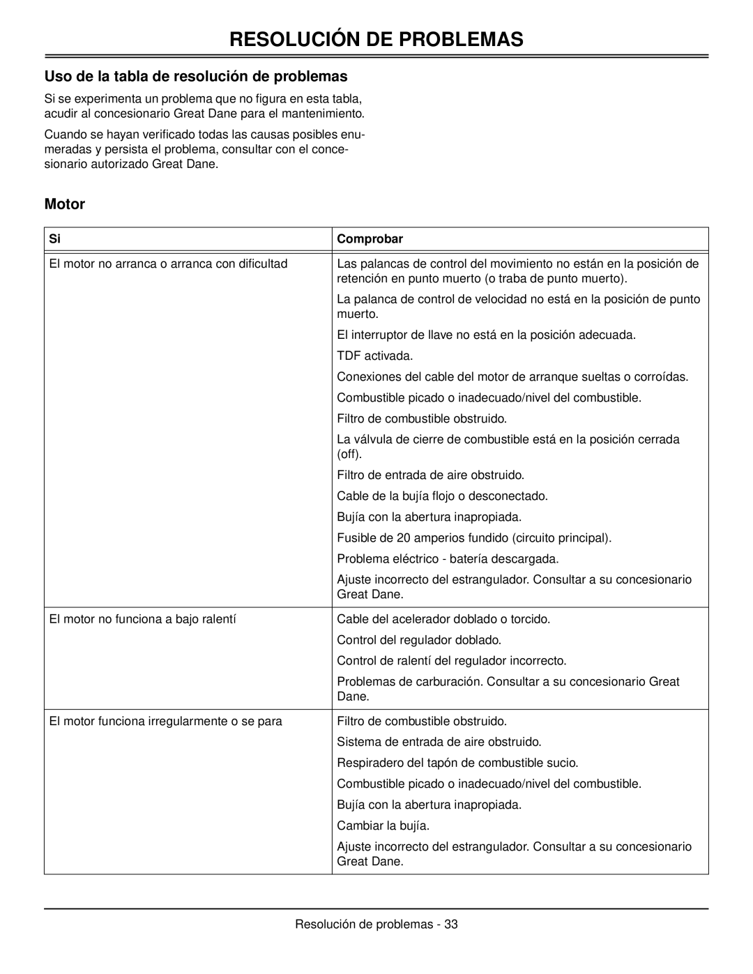 Great Dane GDB10030, GDB10025 manual Resolución DE Problemas, Uso de la tabla de resolución de problemas, Motor, Comprobar 