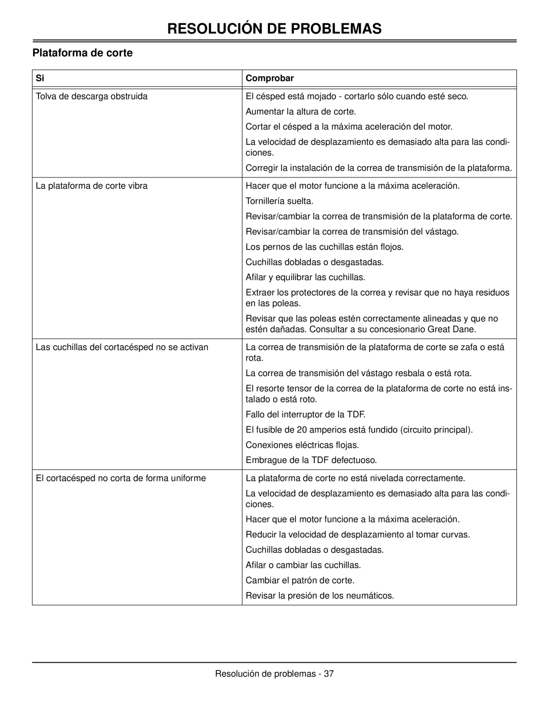 Great Dane GDB10028, GDB10025, GDB10027, GDB10026, GDB10030, GDB10029 manual Plataforma de corte 