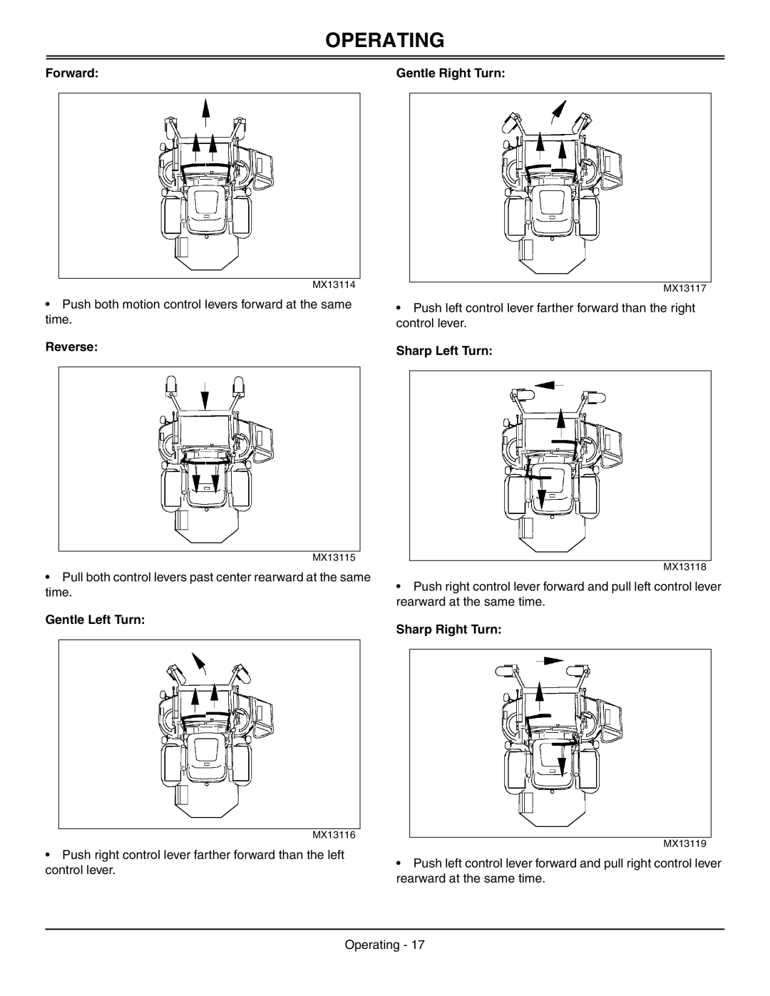 Great Dane GDRZ61-27KHE manual Forward Gentle Right Turn, Reverse, Gentle Left Turn, Sharp Left Turn, Sharp Right Turn 