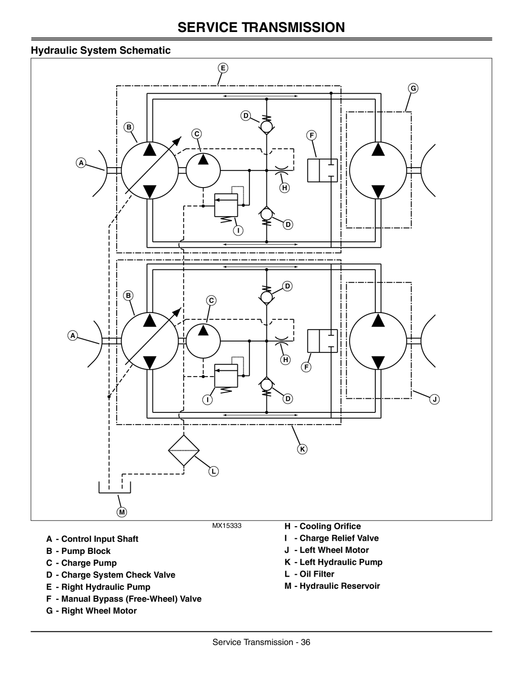 Great Dane GDRZ52-25KHE, GDRZ72-27KHE, GDRZ61-25KAE, GDRZ61-28KHE, GDRZ61-26KHE Hydraulic System Schematic, Cooling Orifice 