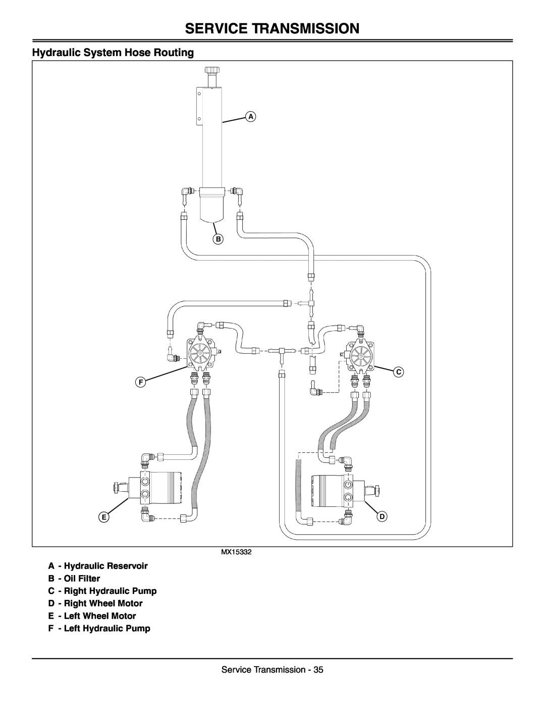 Great Dane GDRZ61-26KHE, GDRZ72-27KHE, GDRZ61-25KAE manual Hydraulic System Hose Routing, Service Transmission, A B C F Ed 