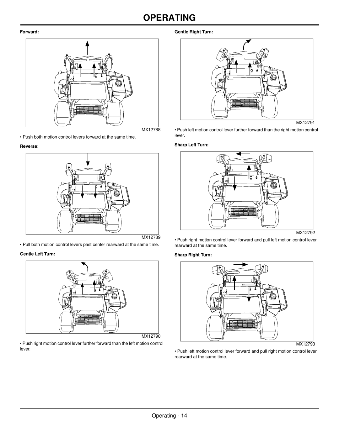 Great Dane GSKW2352S, GSKW1948S Forward, Reverse, Gentle Left Turn, Gentle Right Turn, Sharp Left Turn, Sharp Right Turn 