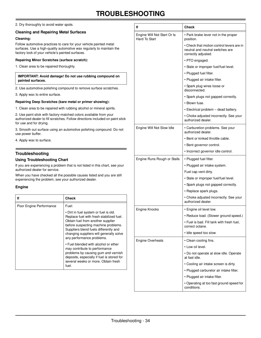 Great Dane GSKW2352S, GSKW1948S, GSKH1848S Cleaning and Repairing Metal Surfaces, Using Troubleshooting Chart, Engine 