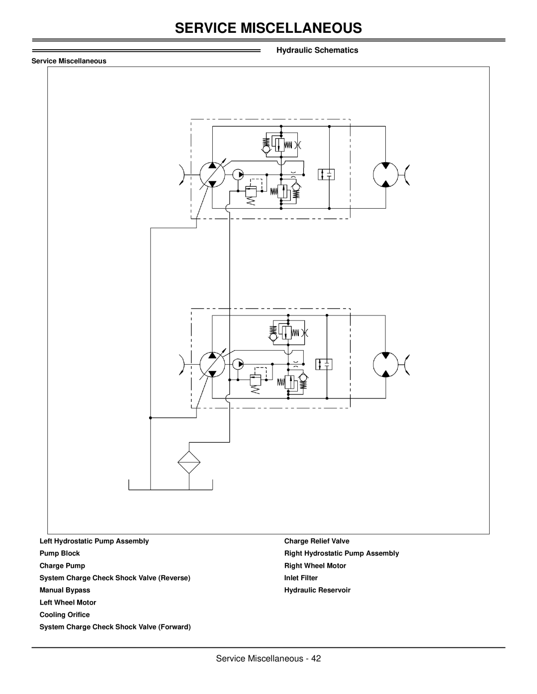 Great Dane GSKH2561S, GSKW1948S, GSKW2352S, GSKH1848S, GSKH2352S manual Hydraulic Schematics 