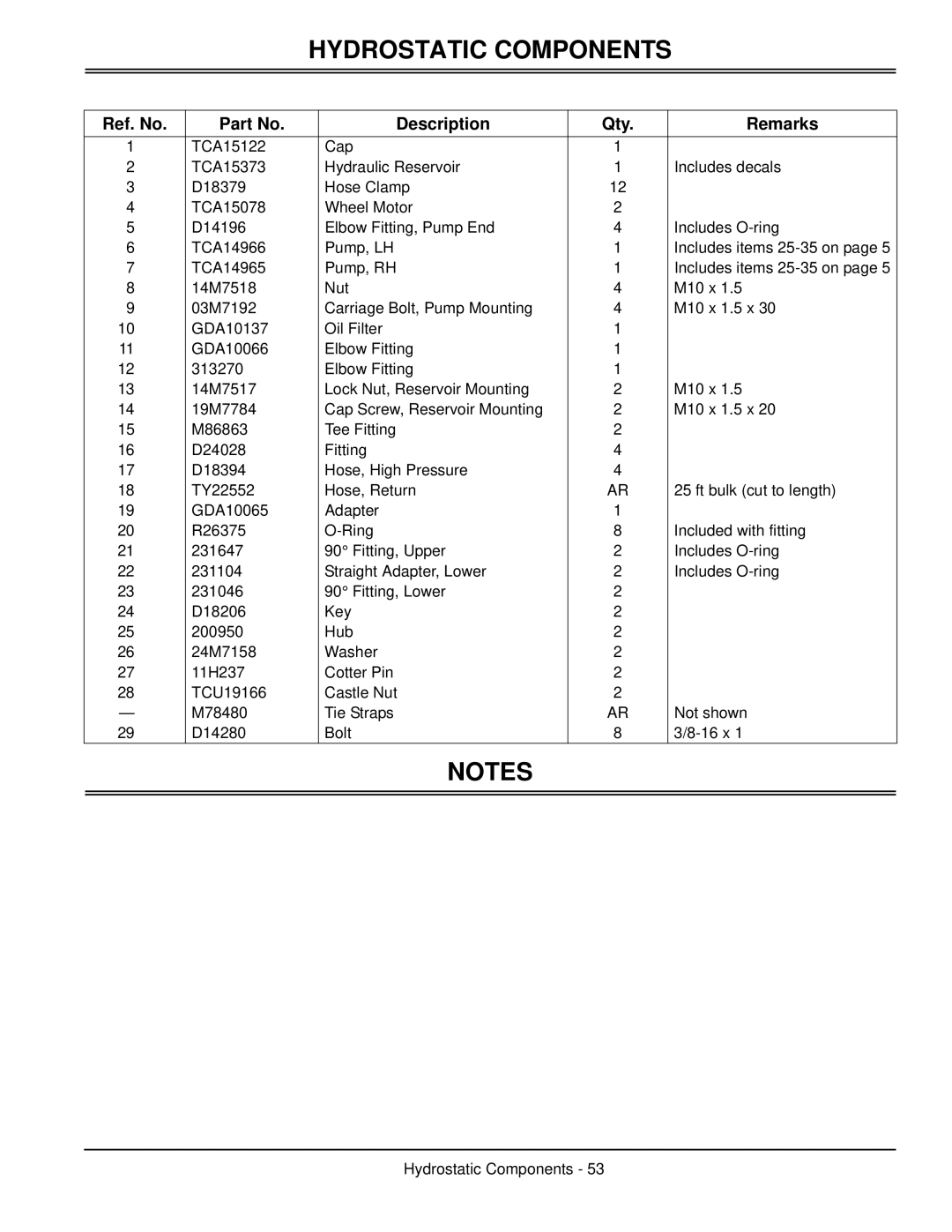 Great Dane GSKW1948S, GSKW2352S, GSKH1848S, GSKH2352S, GSKH2561S manual Hydrostatic Components 