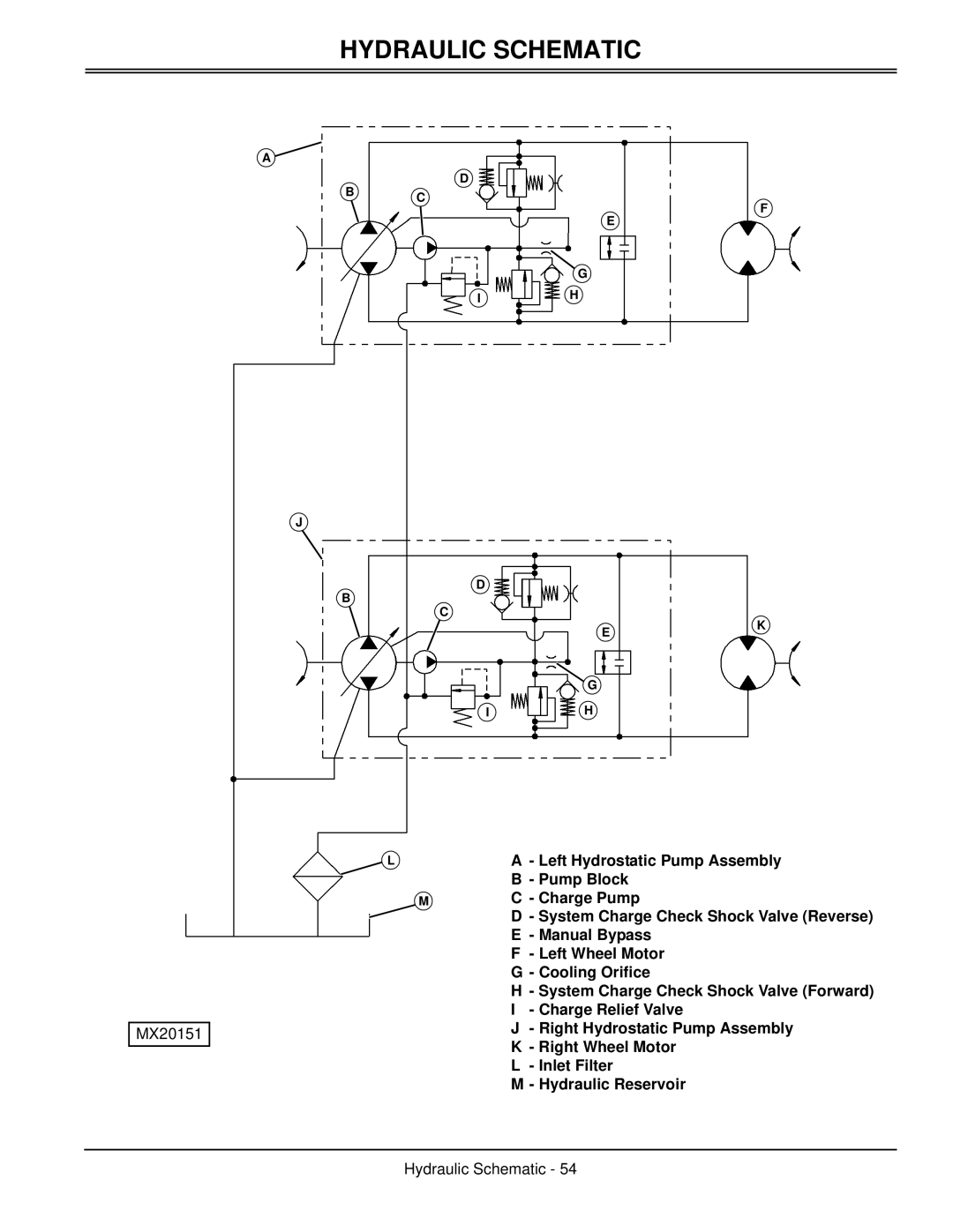 Great Dane GSKW2352S, GSKW1948S, GSKH1848S, GSKH2352S manual Hydraulic Schematic, Left Hydrostatic Pump Assembly, Pump Block 