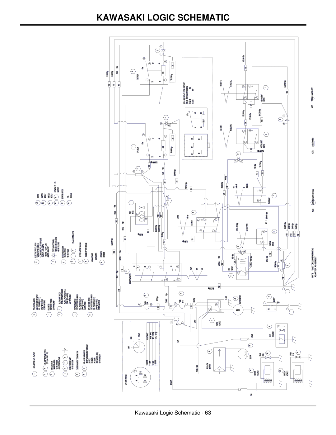 Great Dane GSKW1948S, GSKW2352S, GSKH1848S, GSKH2352S, GSKH2561S manual Kawasaki Logic 