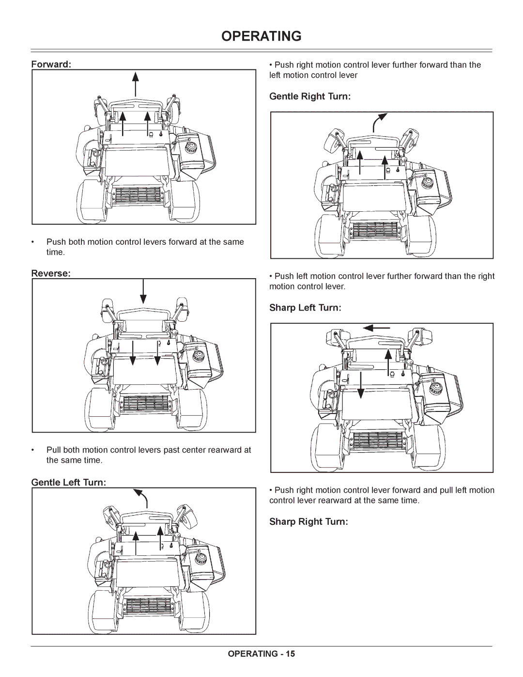 Great Dane GSRKA1934S manual Forward, Gentle Right Turn, Reverse, Sharp Left Turn, Gentle Left Turn, Sharp Right Turn 