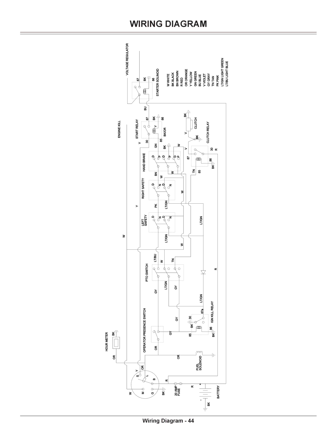 Great Dane GSRKA1934S manual Wiring Diagram 