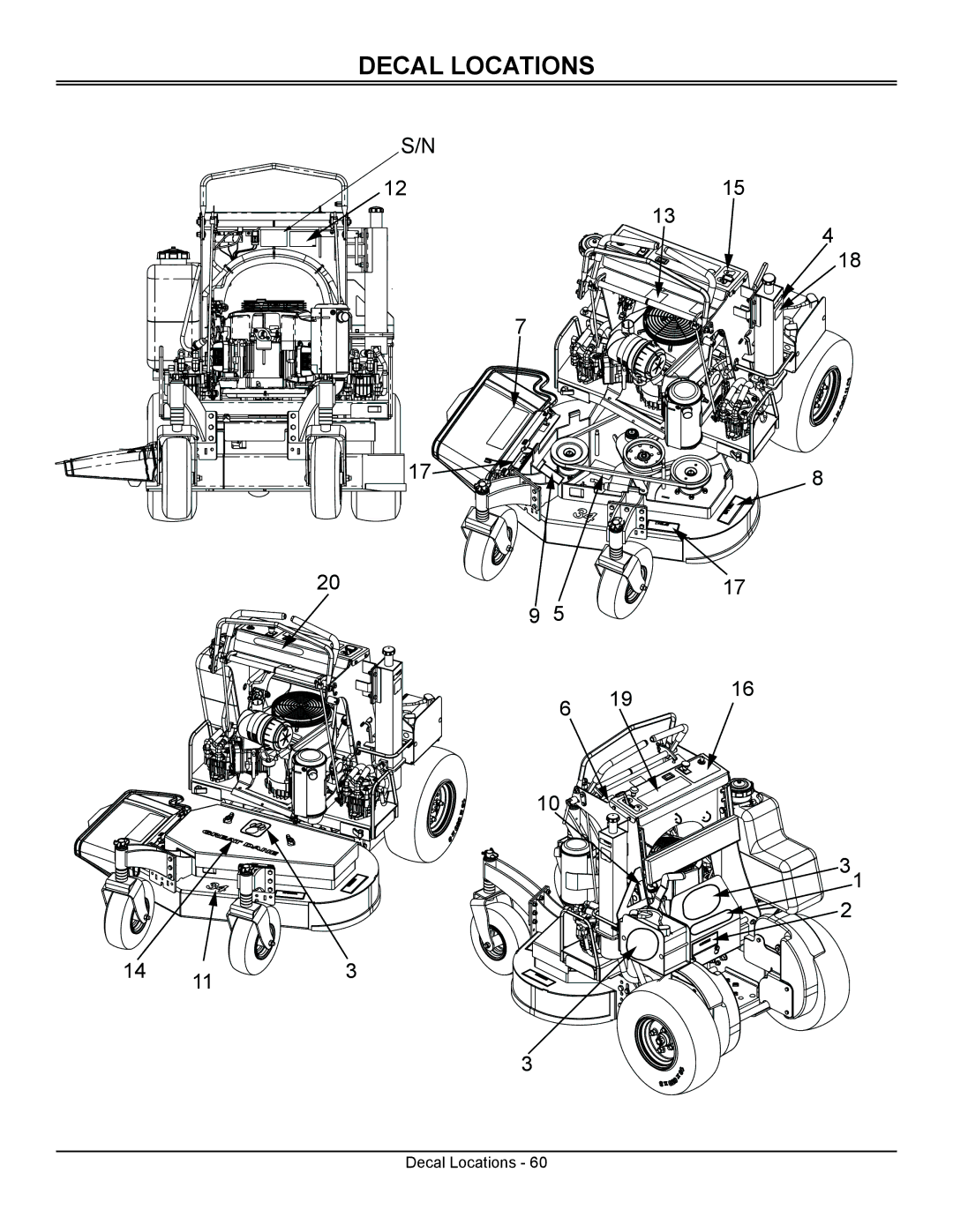 Great Dane GSRKA1934S manual Decal Locations 