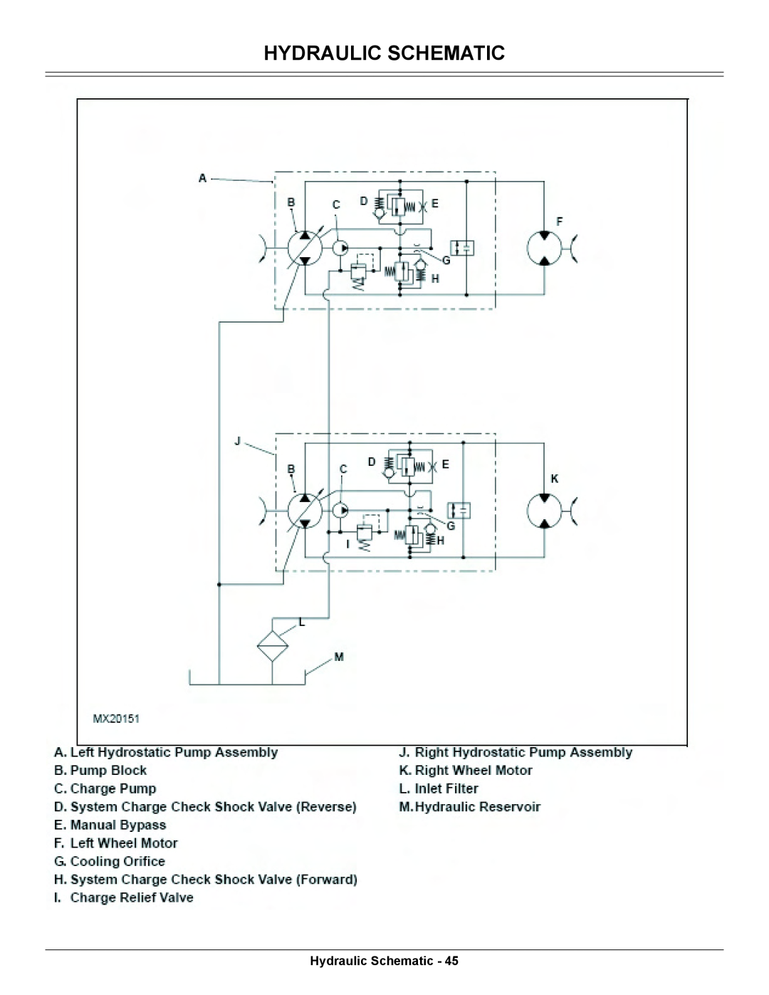 Great Dane GSRKA1934S manual Hydraulic Schematic 
