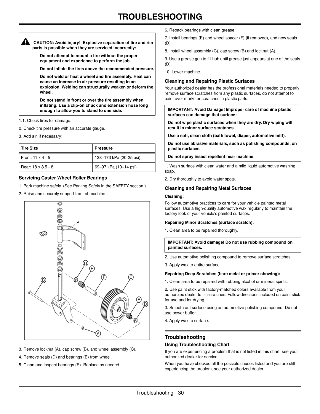 Great Dane GSRKA1952S, GSRKW2352S manual Troubleshooting 