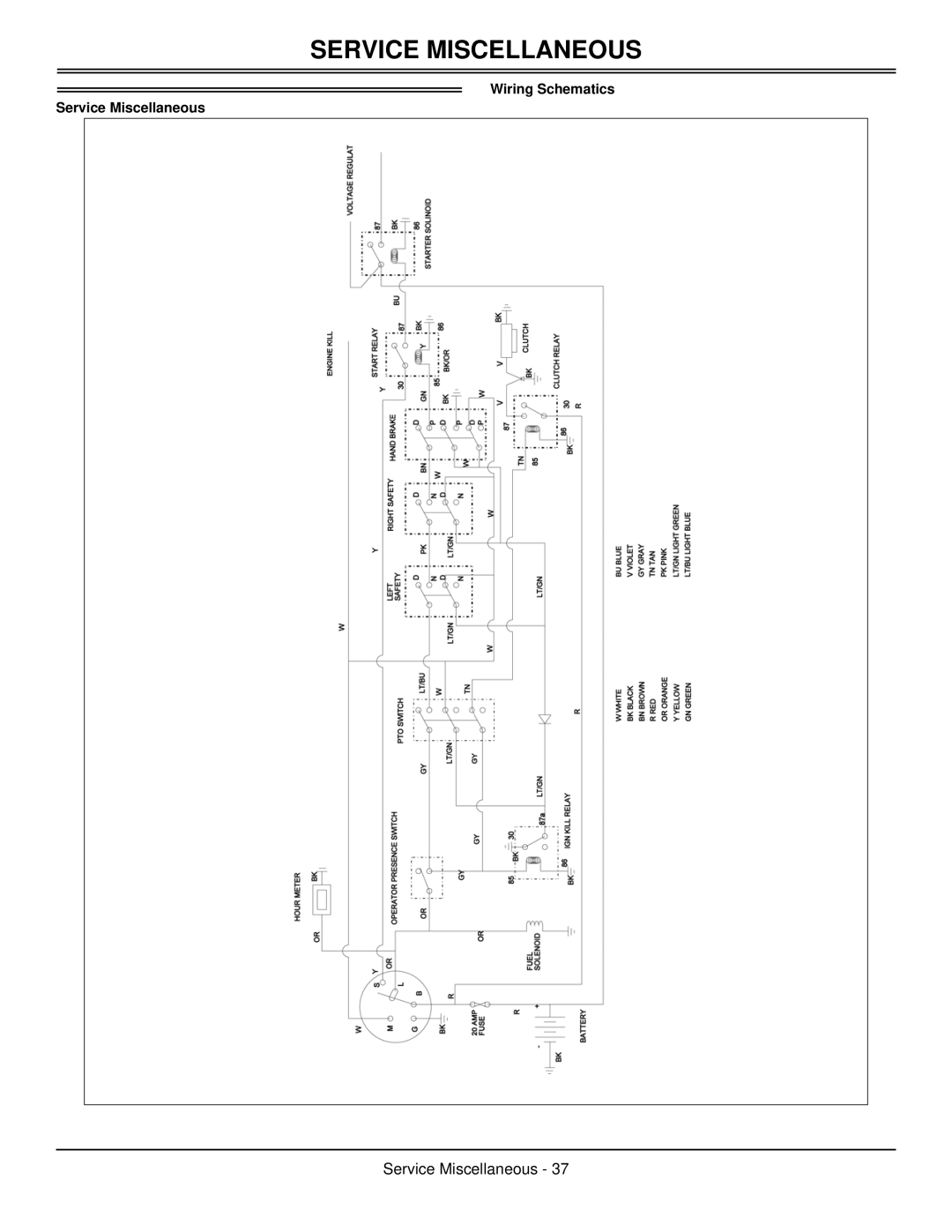 Great Dane GSRKW2352S, GSRKA1952S manual Wiring Schematics Service Miscellaneous 