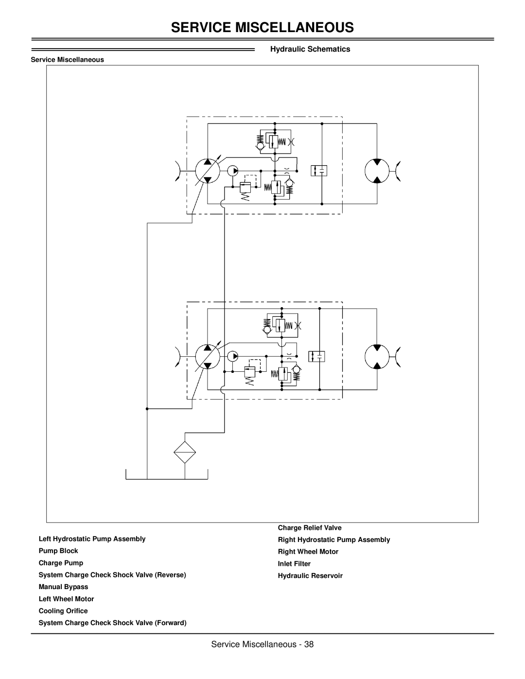 Great Dane GSRKA1952S, GSRKW2352S manual Hydraulic Schematics 