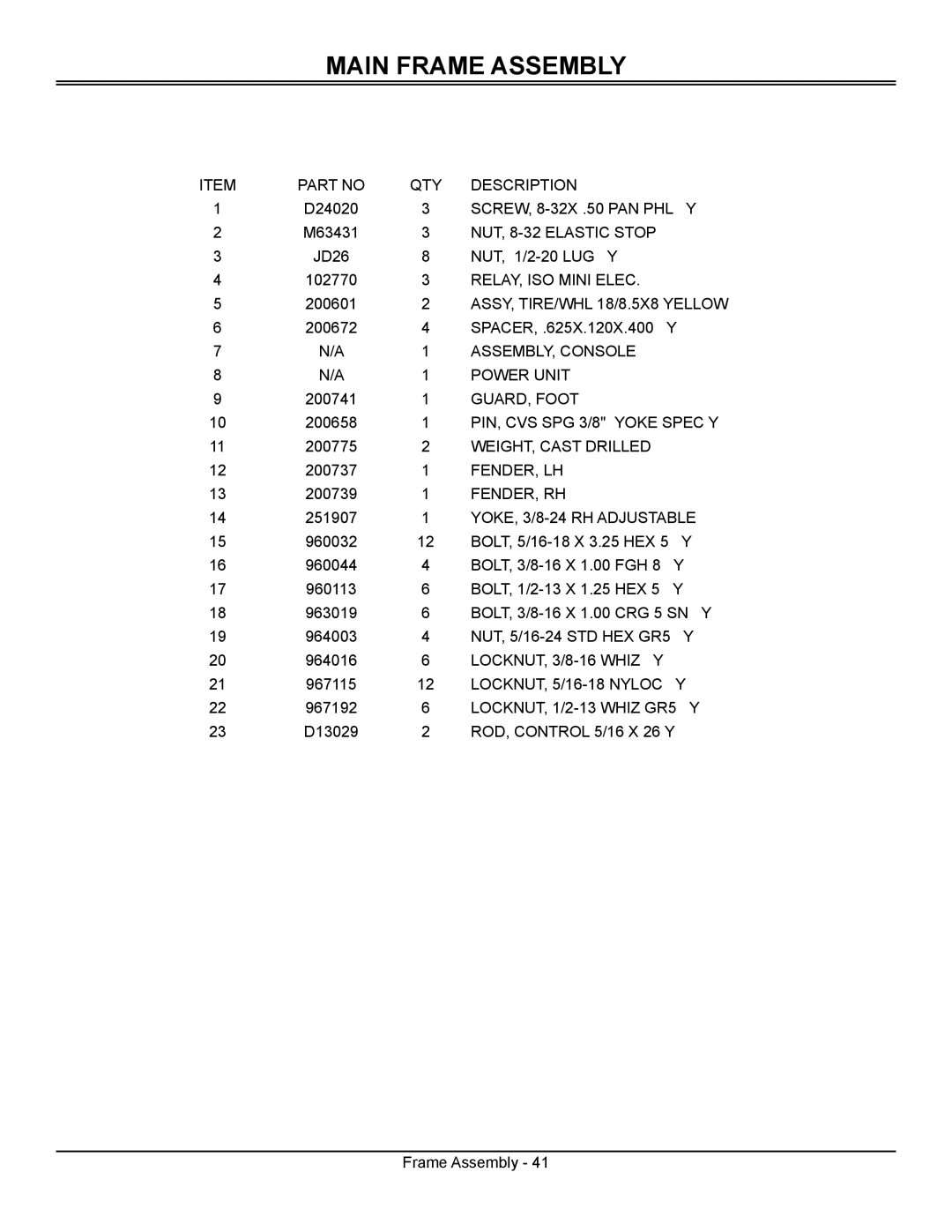 Great Dane GSRKW2352S, GSRKA1952S manual QTY Description 