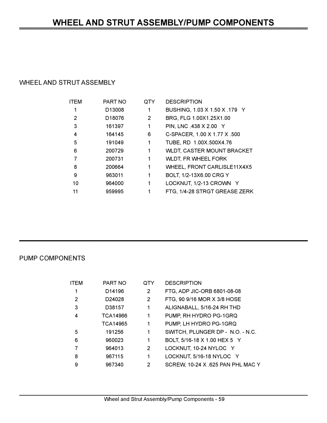 Great Dane GSRKW2352S, GSRKA1952S manual Wheel and Strut Assembly 