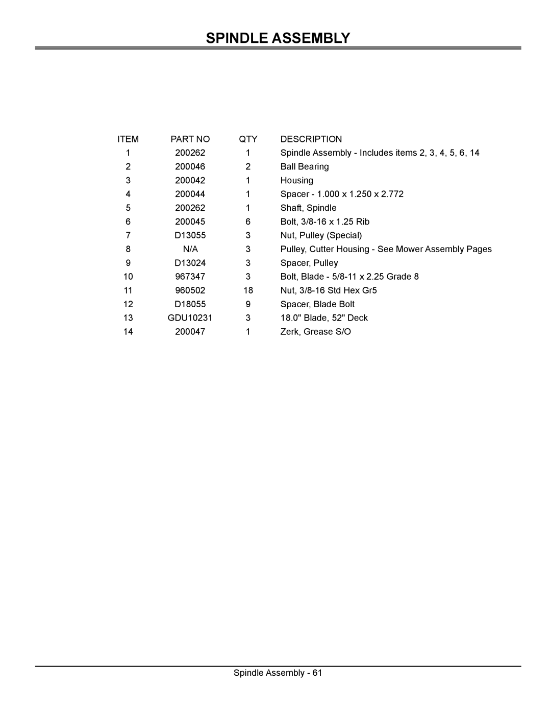 Great Dane GSRKW2352S, GSRKA1952S manual Spindle Assembly 