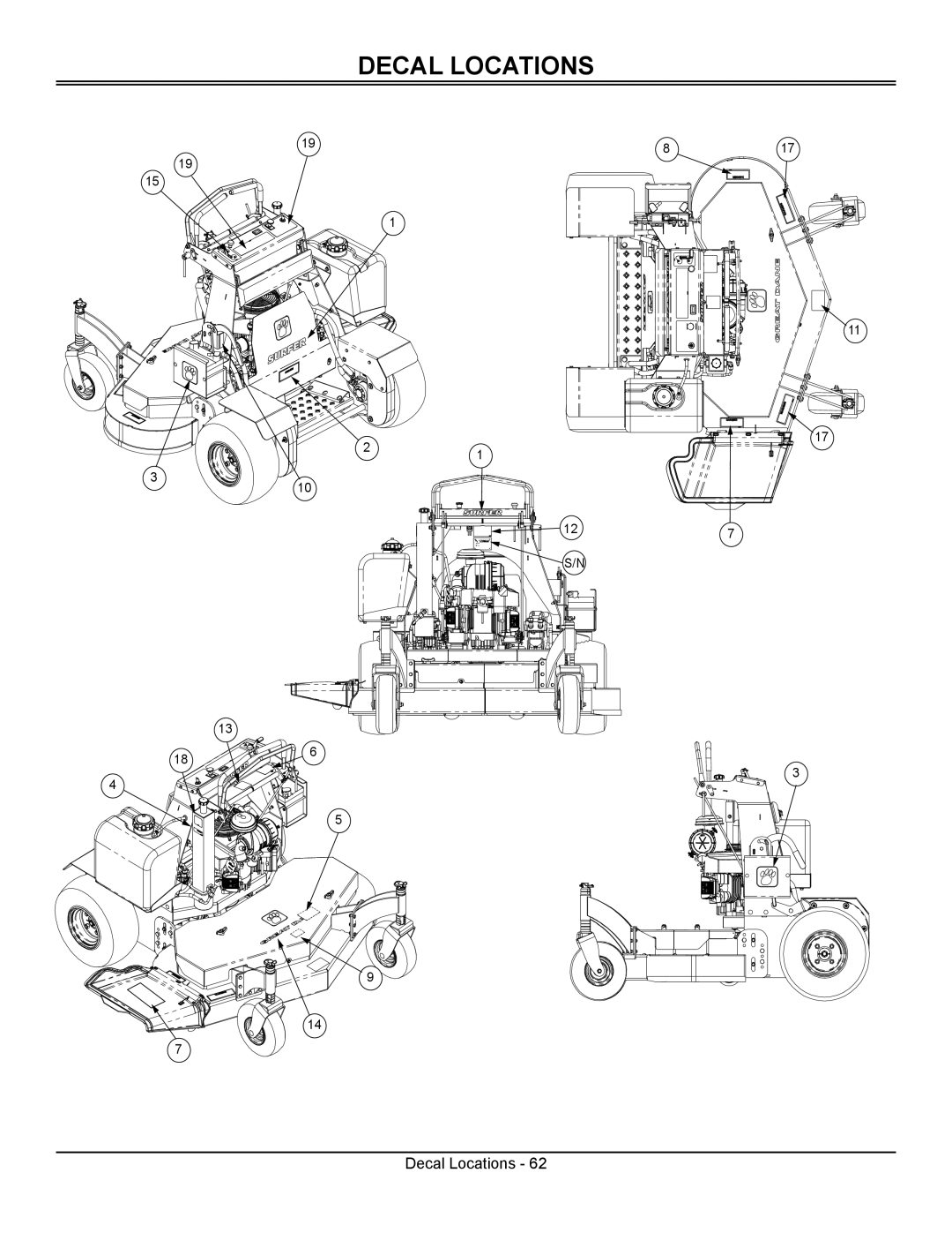 Great Dane GSRKA1952S, GSRKW2352S manual Decal Locations 