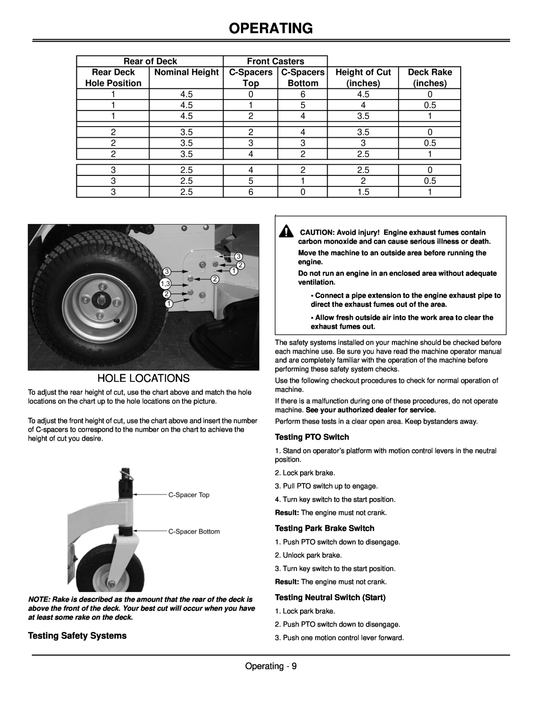 Great Dane GSRKW2352S Hole Locations, Rear of Deck, Front Casters, Rear Deck, Nominal Height, C-Spacers, Height of Cut 