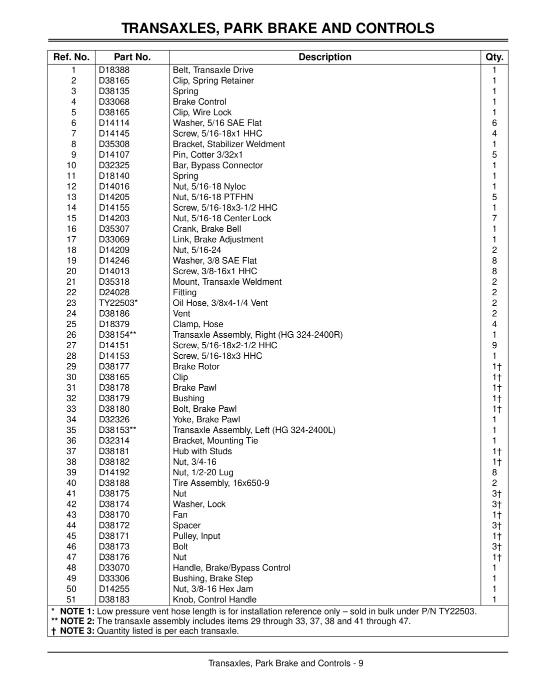 Great Dane TCHR36-15KA, TCHR52-17KA, TCHR48-17KA, TCHE52-17KAE, TCHR48-15KA, TCHE48-17KA TRANSAXLES, Park Brake and Controls 