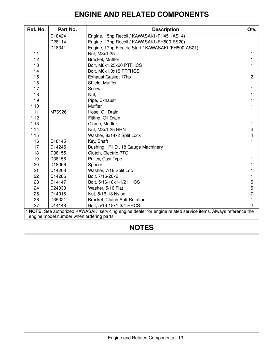 Great Dane TCHR48-15KA, TCHR52-17KA, TCHR48-17KA, TCHE52-17KAE, TCHE48-17KA, TCHR36-15KA Ref. No Description Qty 