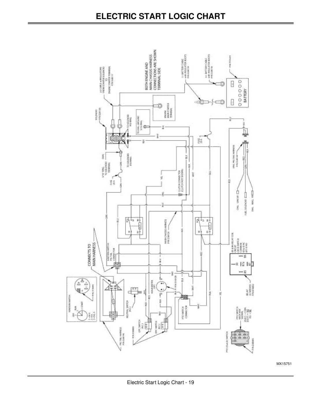 Great Dane TCHR48-15KA, TCHR52-17KA, TCHR48-17KA, TCHE52-17KAE, TCHE48-17KA, TCHR36-15KA Electric Start Logic Chart 