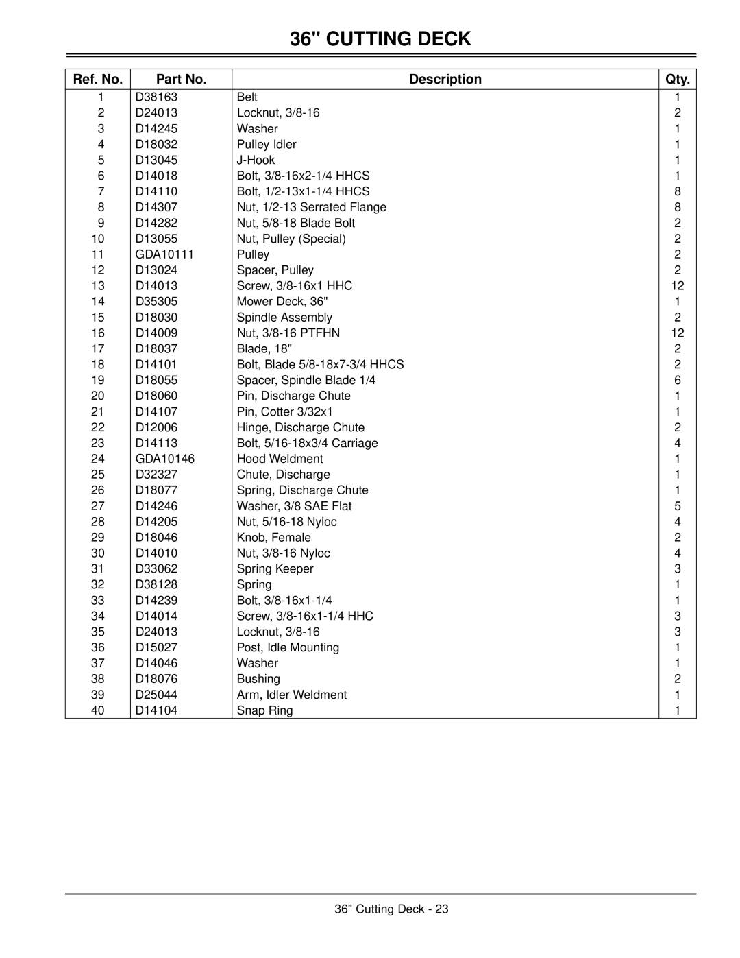 Great Dane TCHR48-17KA, TCHR52-17KA, TCHE52-17KAE, TCHR48-15KA, TCHE48-17KA, TCHR36-15KA technical manual Ref. No Description 