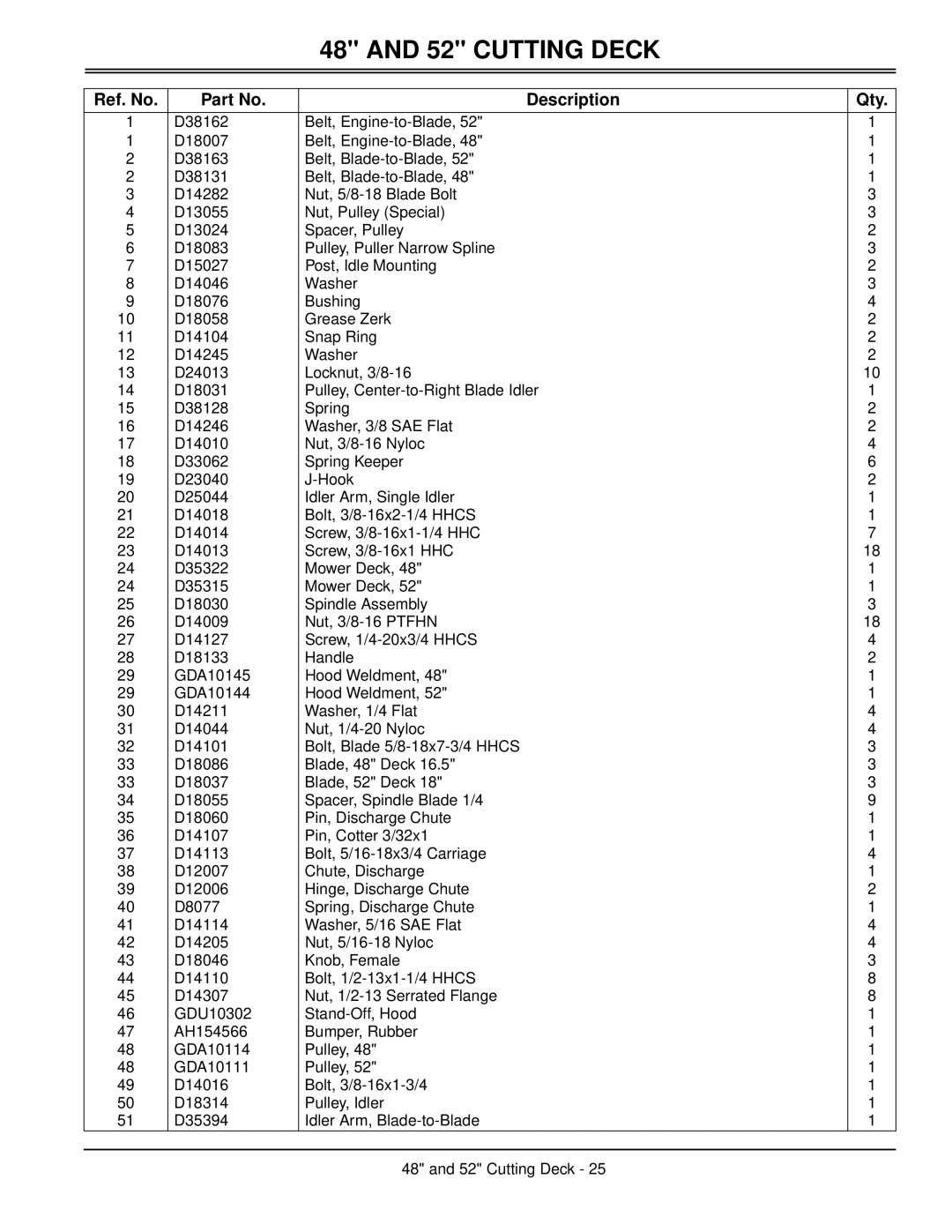 Great Dane TCHR48-15KA, TCHR52-17KA, TCHR48-17KA, TCHE52-17KAE, TCHE48-17KA, TCHR36-15KA technical manual Ref. No 