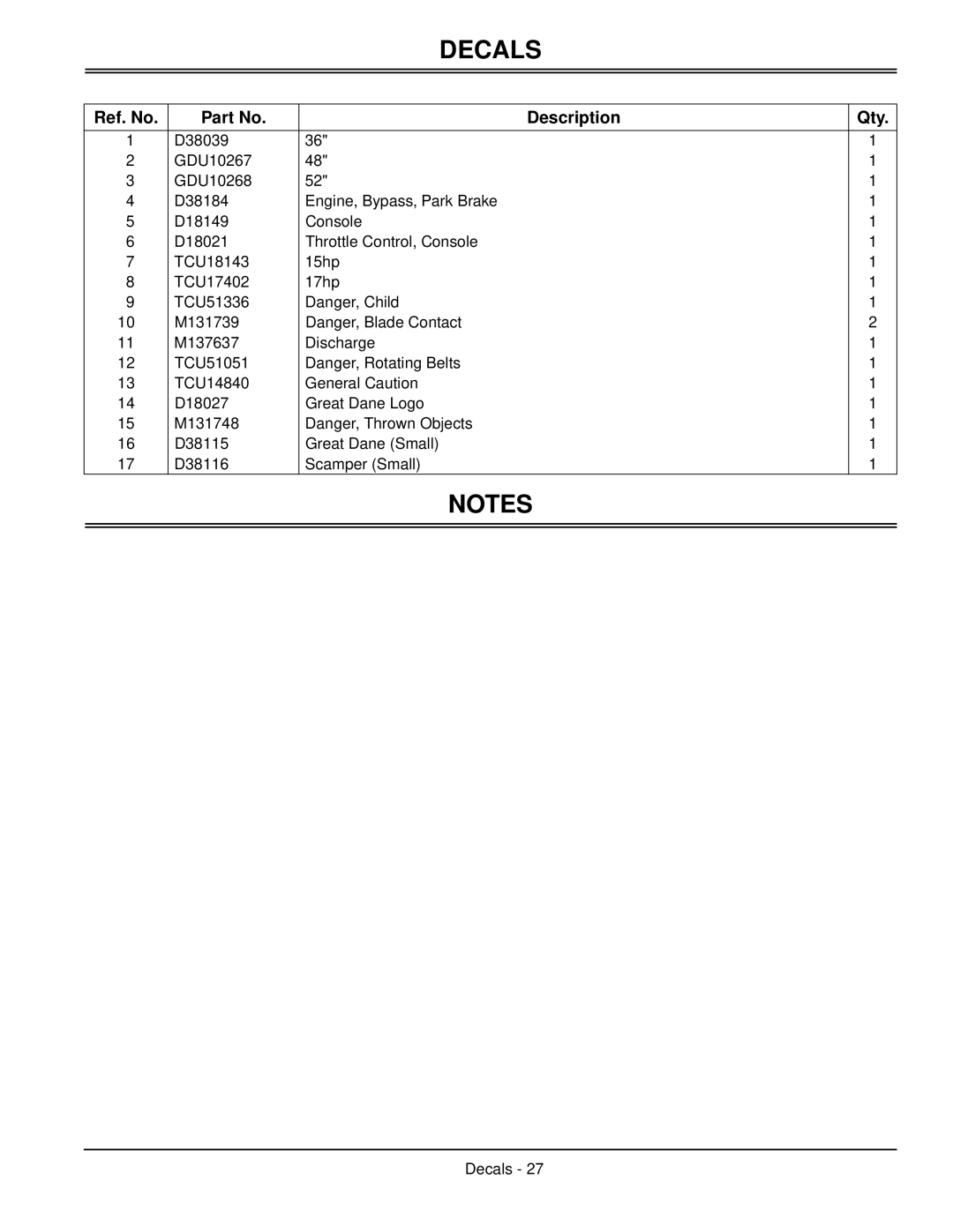 Great Dane TCHR36-15KA, TCHR52-17KA, TCHR48-17KA, TCHE52-17KAE, TCHR48-15KA, TCHE48-17KA Ref. No Description Qty 