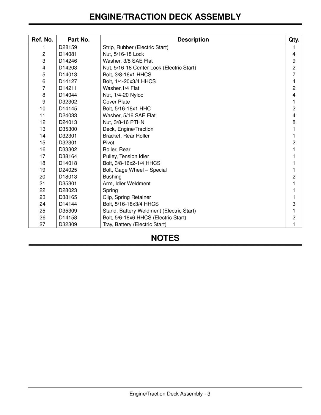 Great Dane TCHR36-15KA, TCHR52-17KA, TCHR48-17KA, TCHE52-17KAE, TCHR48-15KA, TCHE48-17KA Ref. No Description Qty 