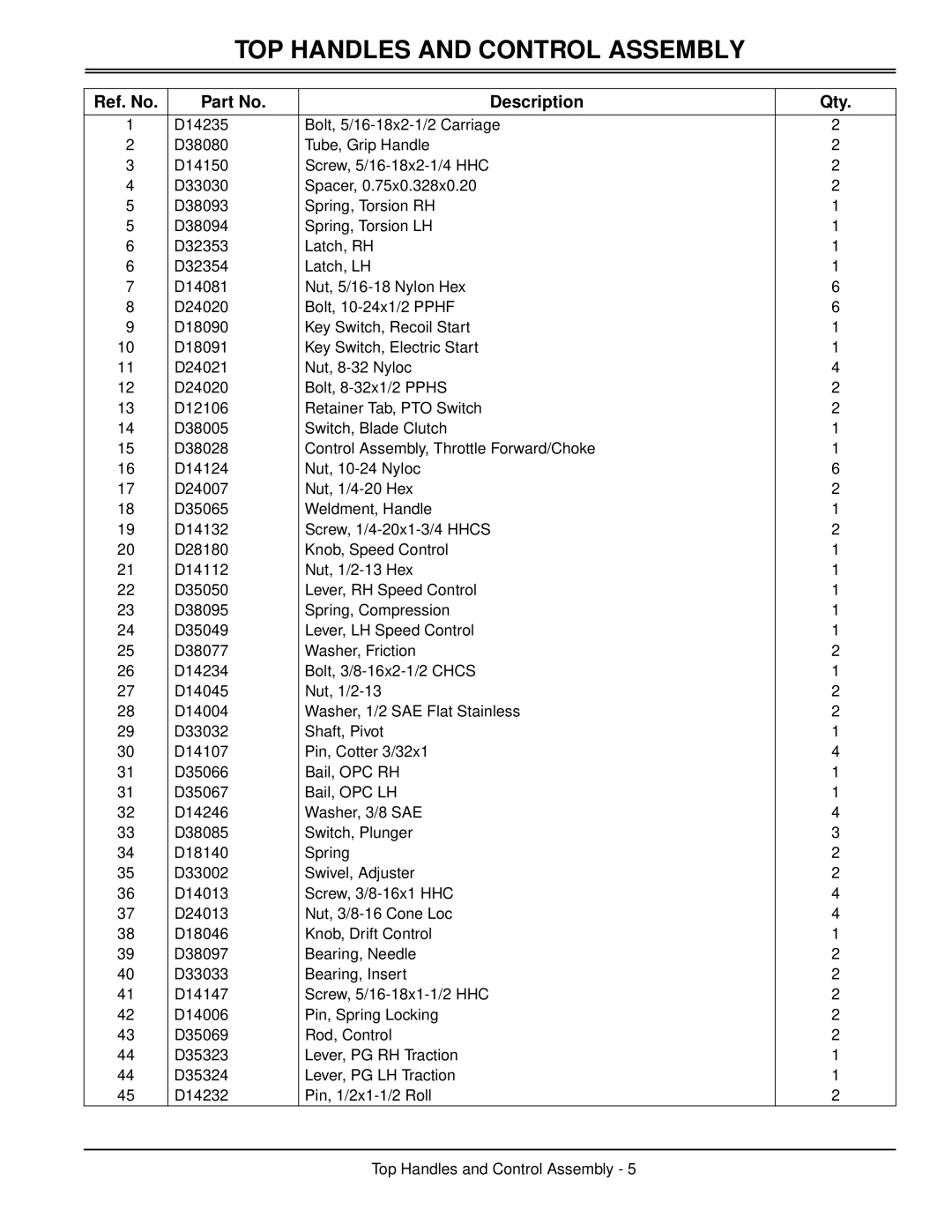 Great Dane TCHR48-17KA, TCHR52-17KA, TCHE52-17KAE, TCHR48-15KA, TCHE48-17KA, TCHR36-15KA technical manual Ref. No Description 