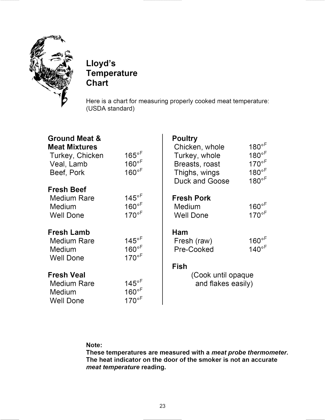 Great Outdoors 3600G manual Lloyds Temperature Chart, Meat Mixtures 